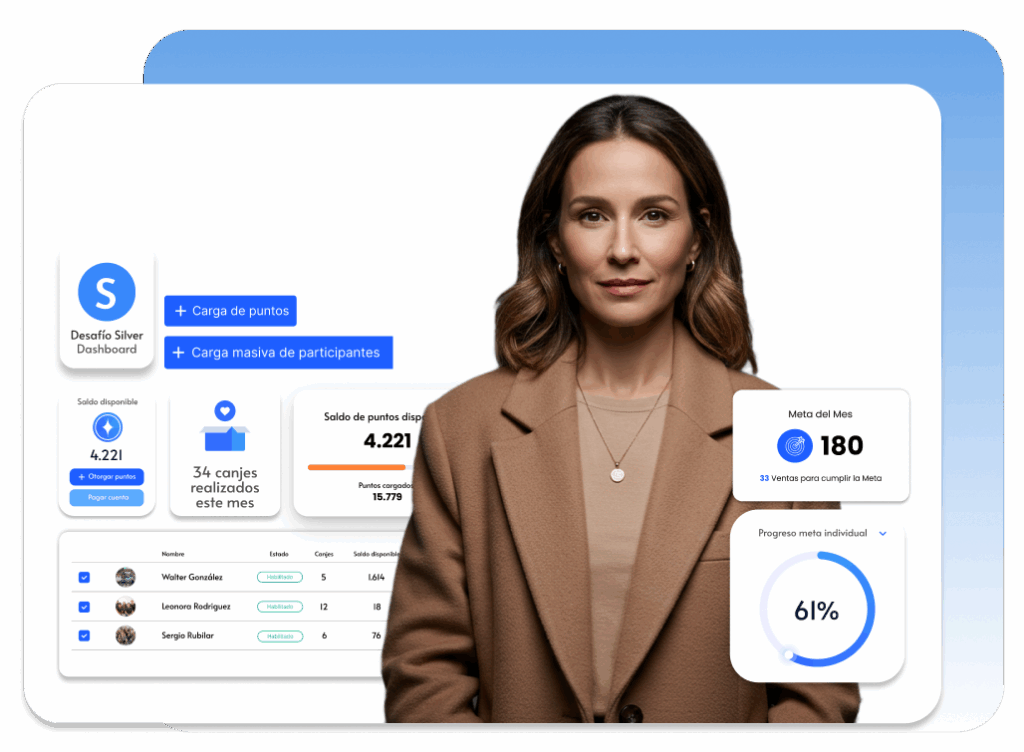 Asigna metas, define categorías, revisa niveles y rankings automáticos, administra avances y recompensas